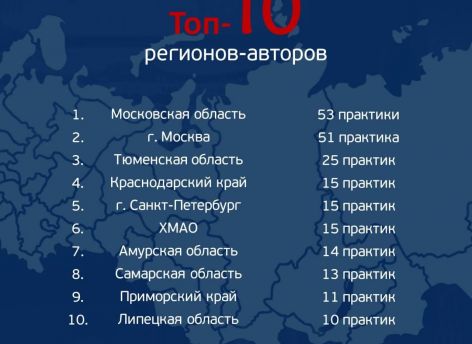 Тюменскую практику по сопровождению инвестиционных проектов рекомендуют эксперты «Смартеки»