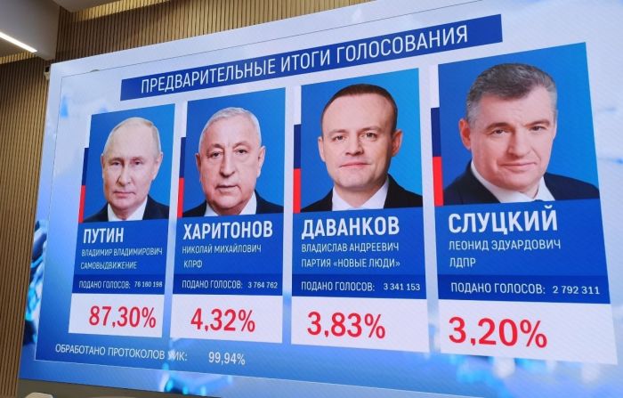 ​Выборы Президента-2024: как это было // ОБЗОР СИА-ПРЕСС