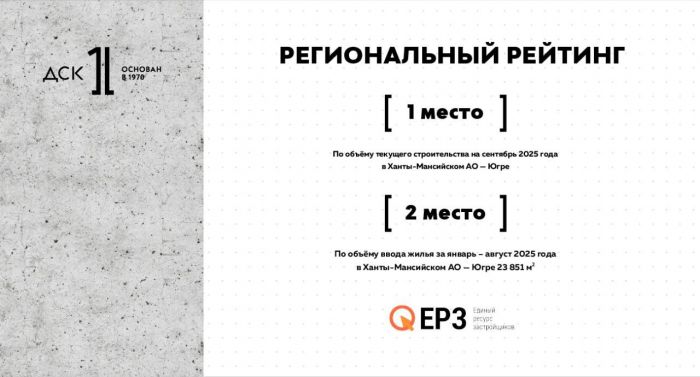 ​ДСК-1 занимает второе место в рейтинге застройщиков Югры по объему ввода жилья