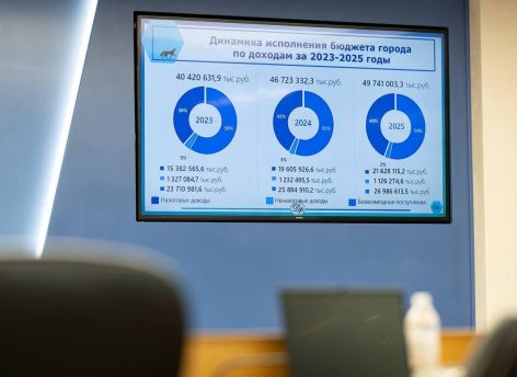 Власти Сургута решили осторожнее подходить к новым проектам
